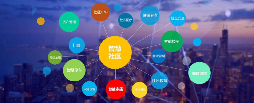 智慧社区探索：未来发展方向几大趋势， 你怎么选择