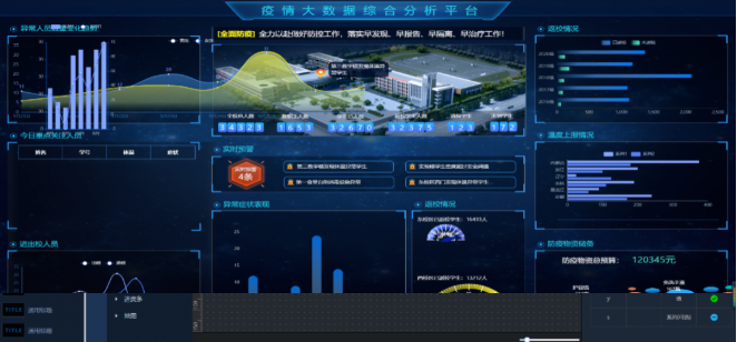 AI赋能，揭开“智慧校园”新篇章！