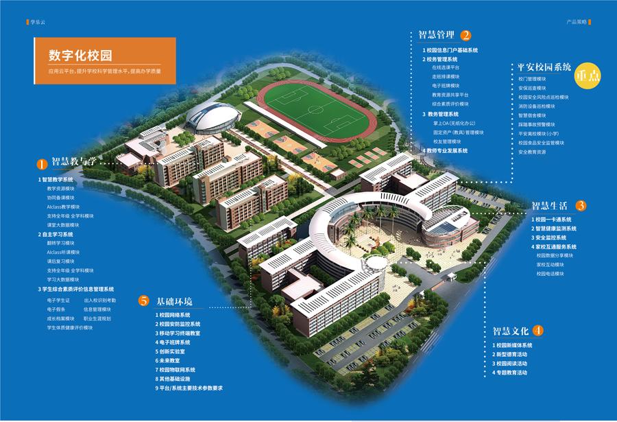 智慧校园提速，科技赋能教育数字化