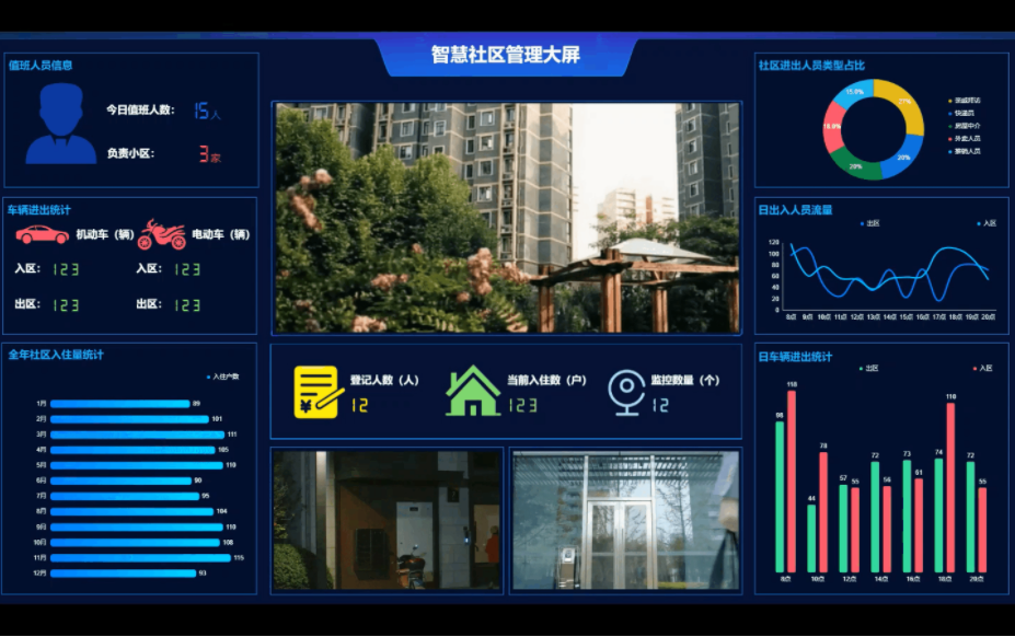 智慧社区和智能小区有什么区别？