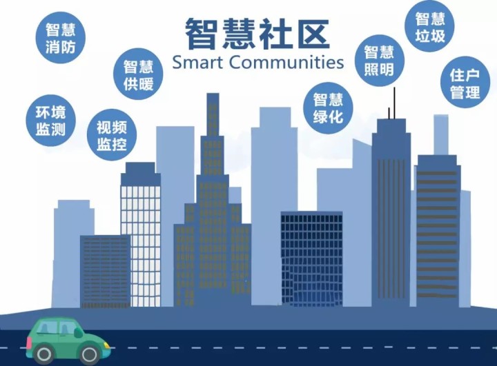 是什么原因让城市很多智慧社区不“智慧”？