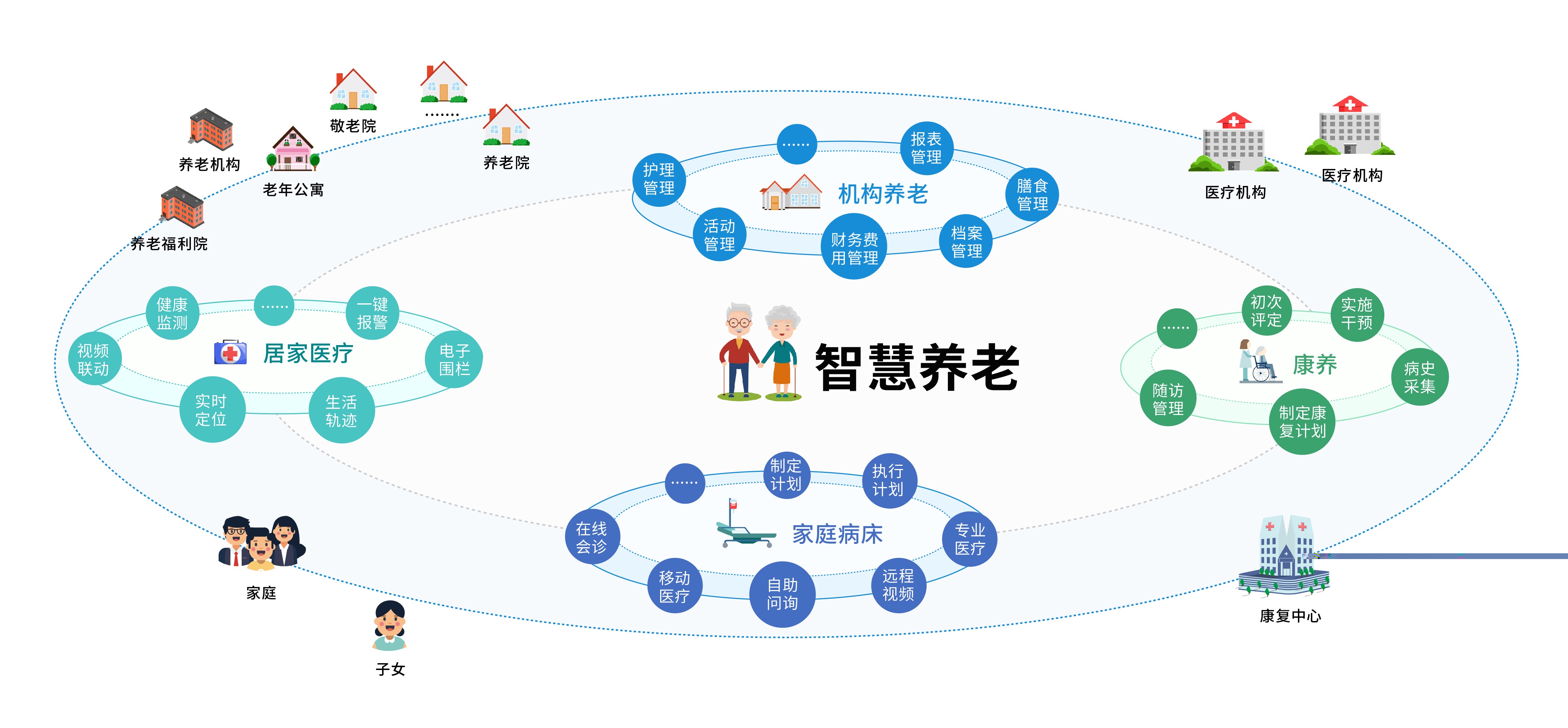 智慧+养老，未来的科技感老年生活会是什么样?