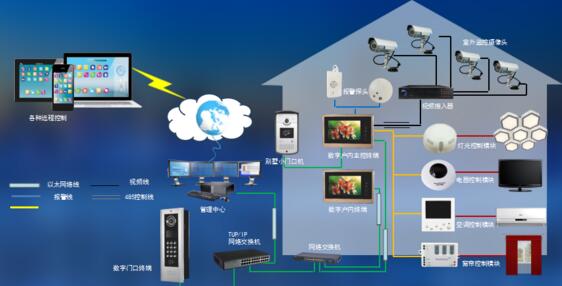 智慧社区进入新的阶段，智慧社区解决方案会越来越多