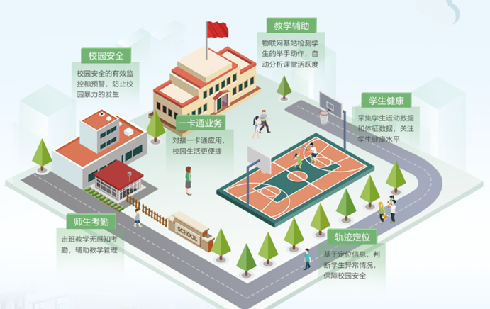 大数据时代，发展智慧校园，打造一体化校园环境刻不容缓